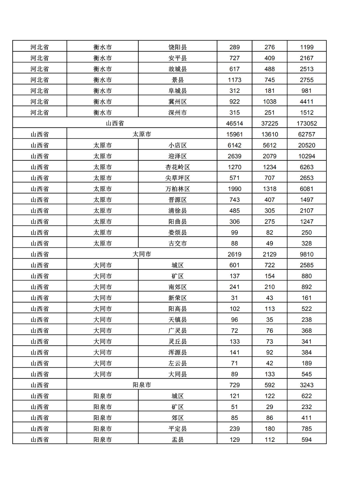 2019年三季度全國省市縣商標(biāo)主要統(tǒng)計數(shù)據(jù)（全文）