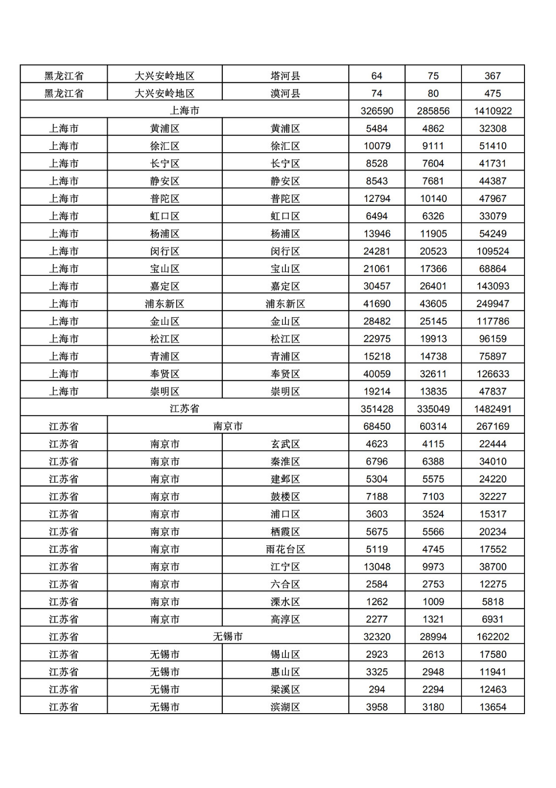 2019年三季度全國省市縣商標(biāo)主要統(tǒng)計數(shù)據(jù)（全文）