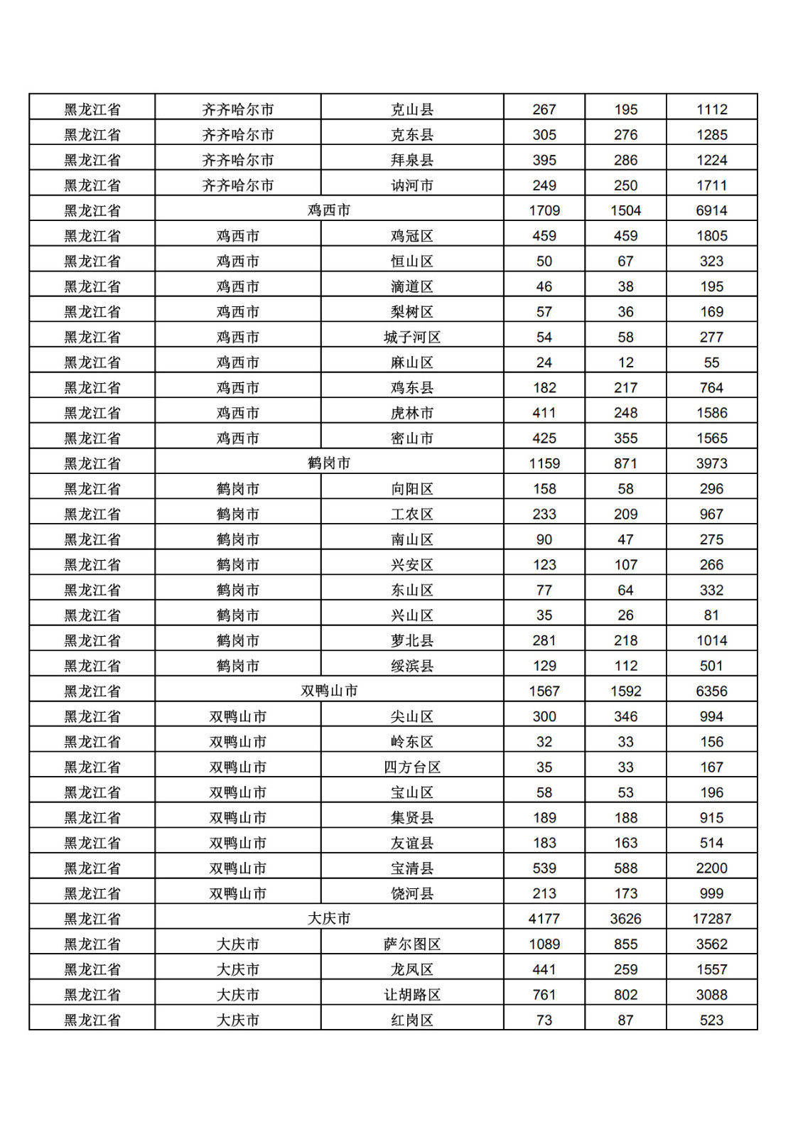 2019年三季度全國省市縣商標(biāo)主要統(tǒng)計數(shù)據(jù)（全文）