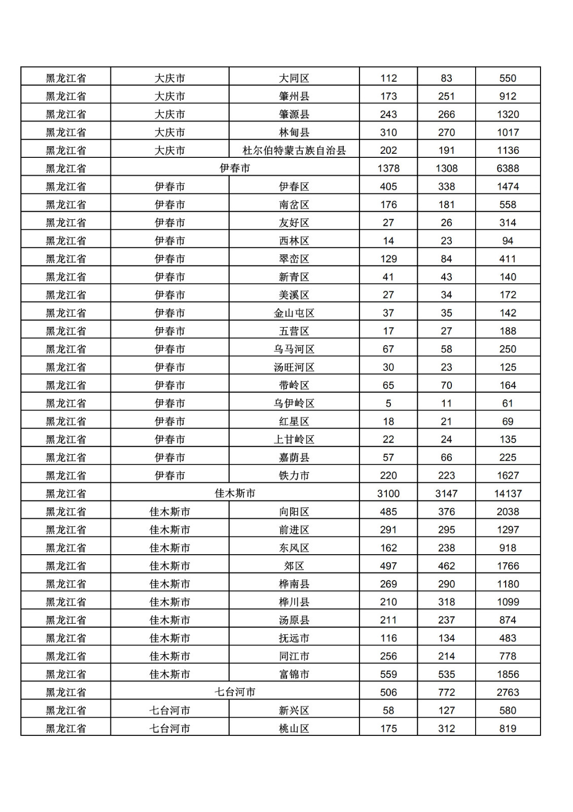 2019年三季度全國省市縣商標(biāo)主要統(tǒng)計數(shù)據(jù)（全文）