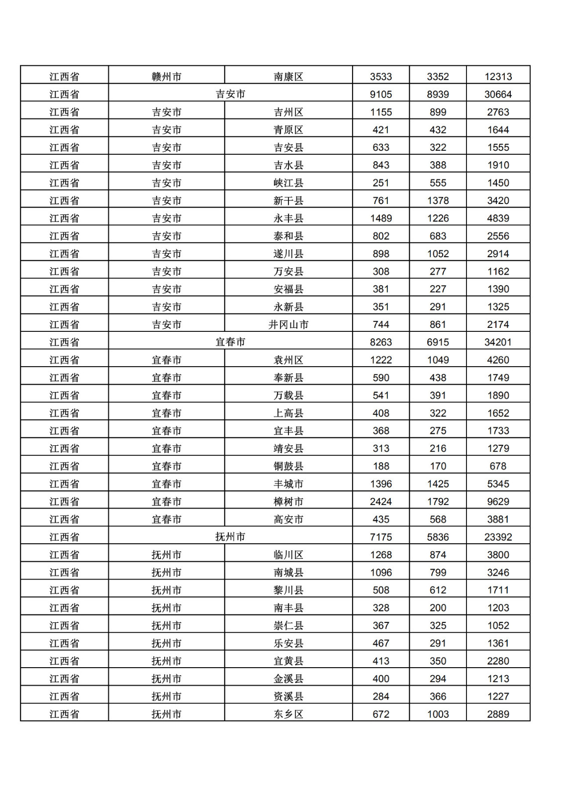 2019年三季度全國省市縣商標(biāo)主要統(tǒng)計數(shù)據(jù)（全文）