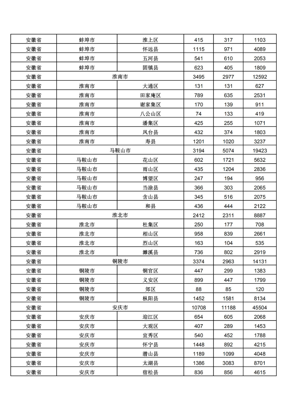 2019年三季度全國省市縣商標(biāo)主要統(tǒng)計數(shù)據(jù)（全文）