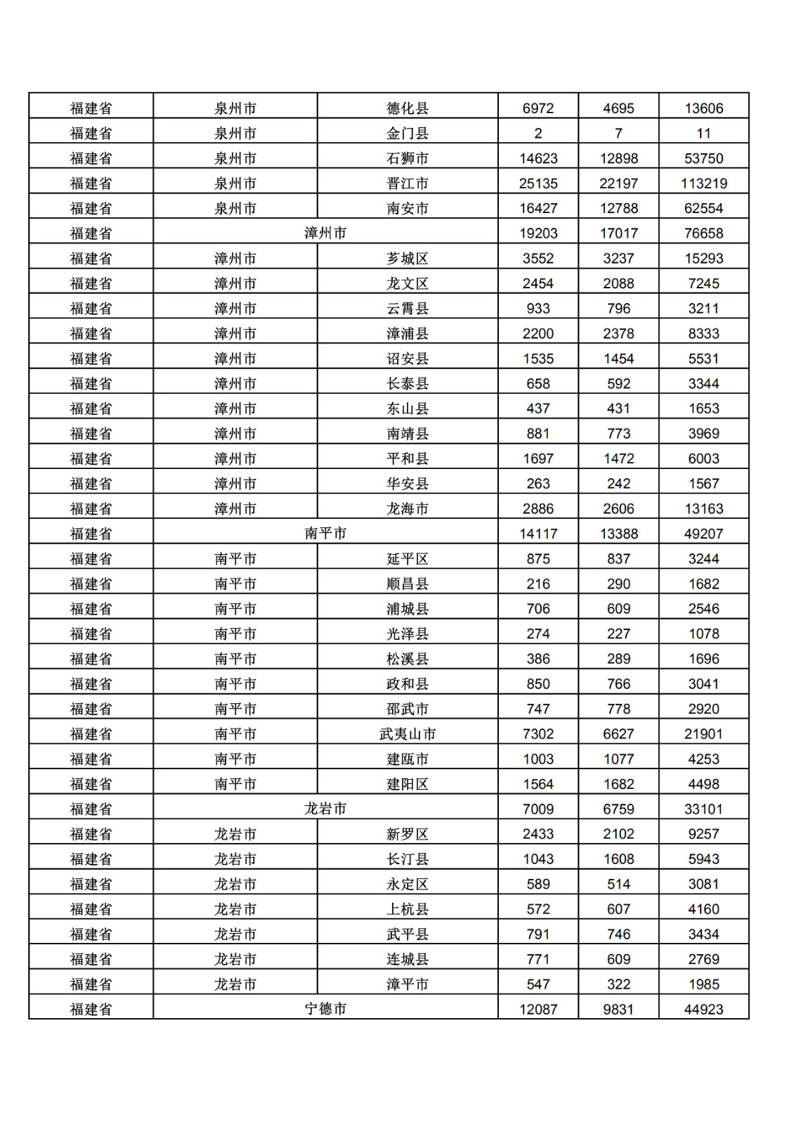 2019年三季度全國省市縣商標(biāo)主要統(tǒng)計數(shù)據(jù)（全文）