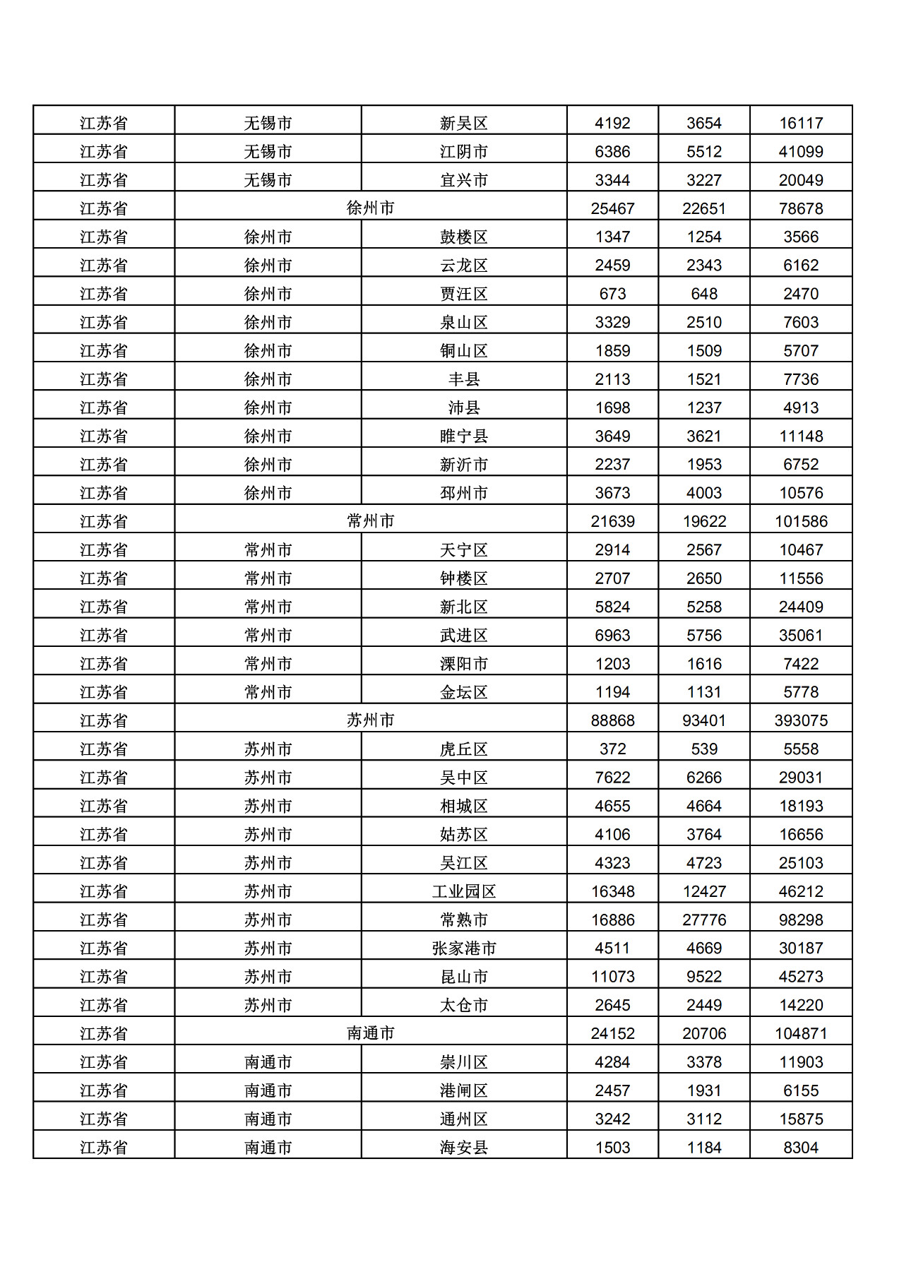 2019年三季度全國省市縣商標(biāo)主要統(tǒng)計數(shù)據(jù)（全文）