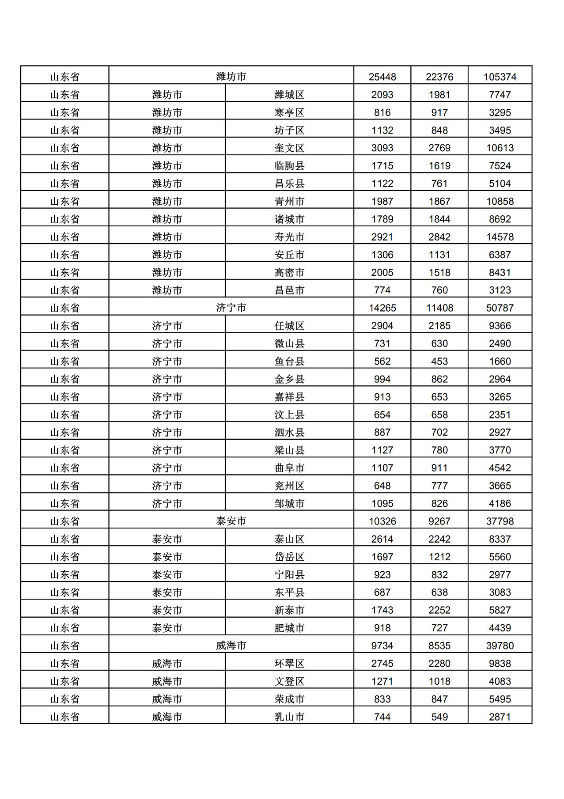 2019年三季度全國省市縣商標(biāo)主要統(tǒng)計數(shù)據(jù)（全文）