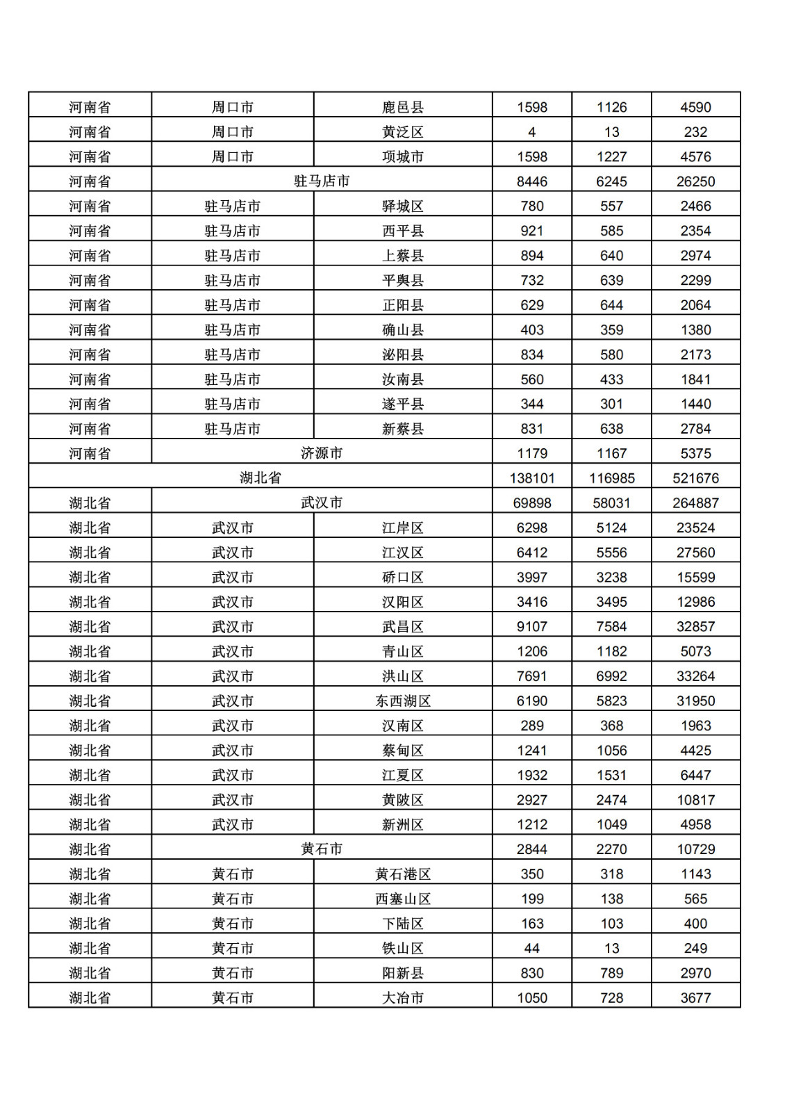 2019年三季度全國省市縣商標(biāo)主要統(tǒng)計數(shù)據(jù)（全文）