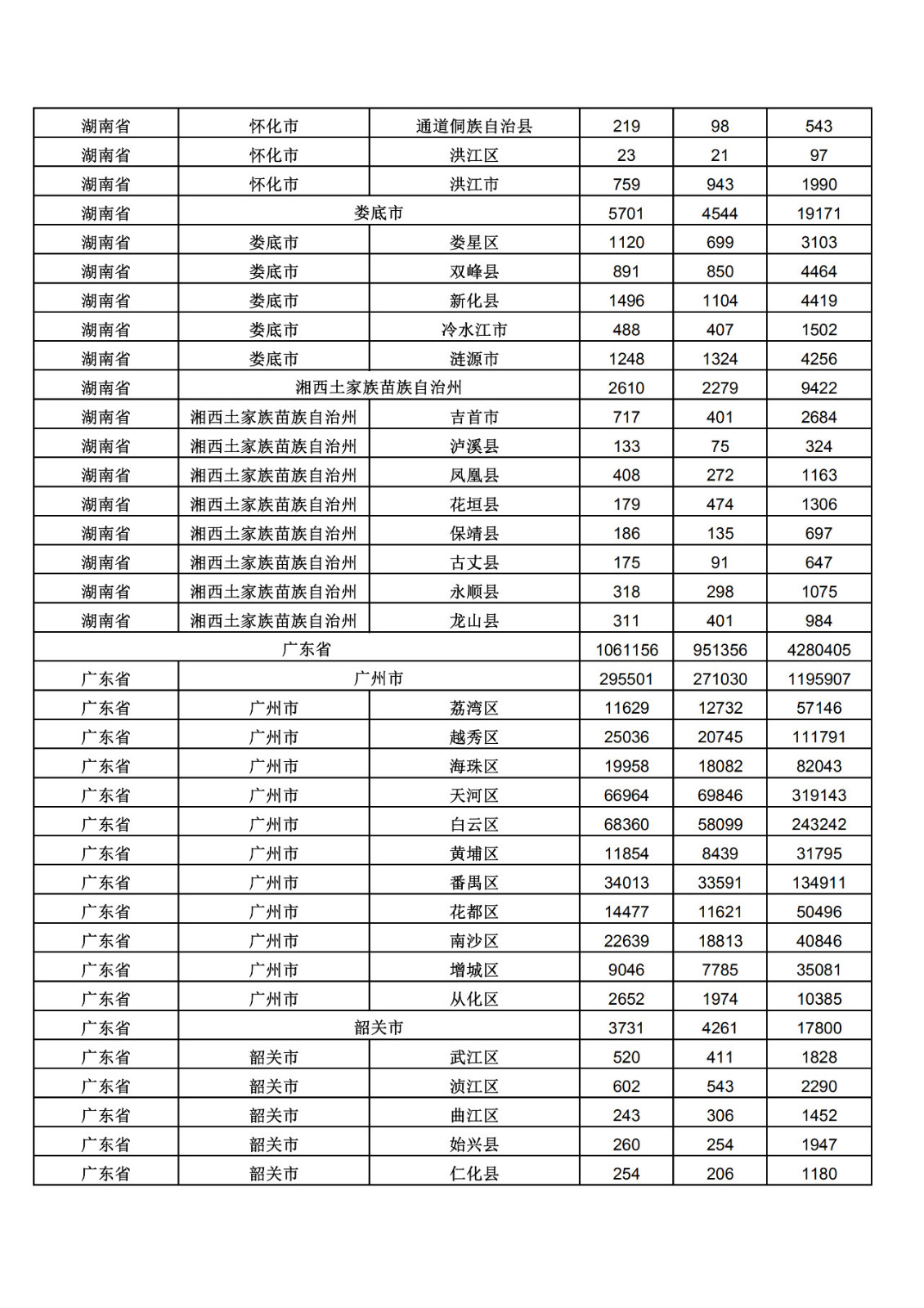 2019年三季度全國省市縣商標(biāo)主要統(tǒng)計數(shù)據(jù)（全文）