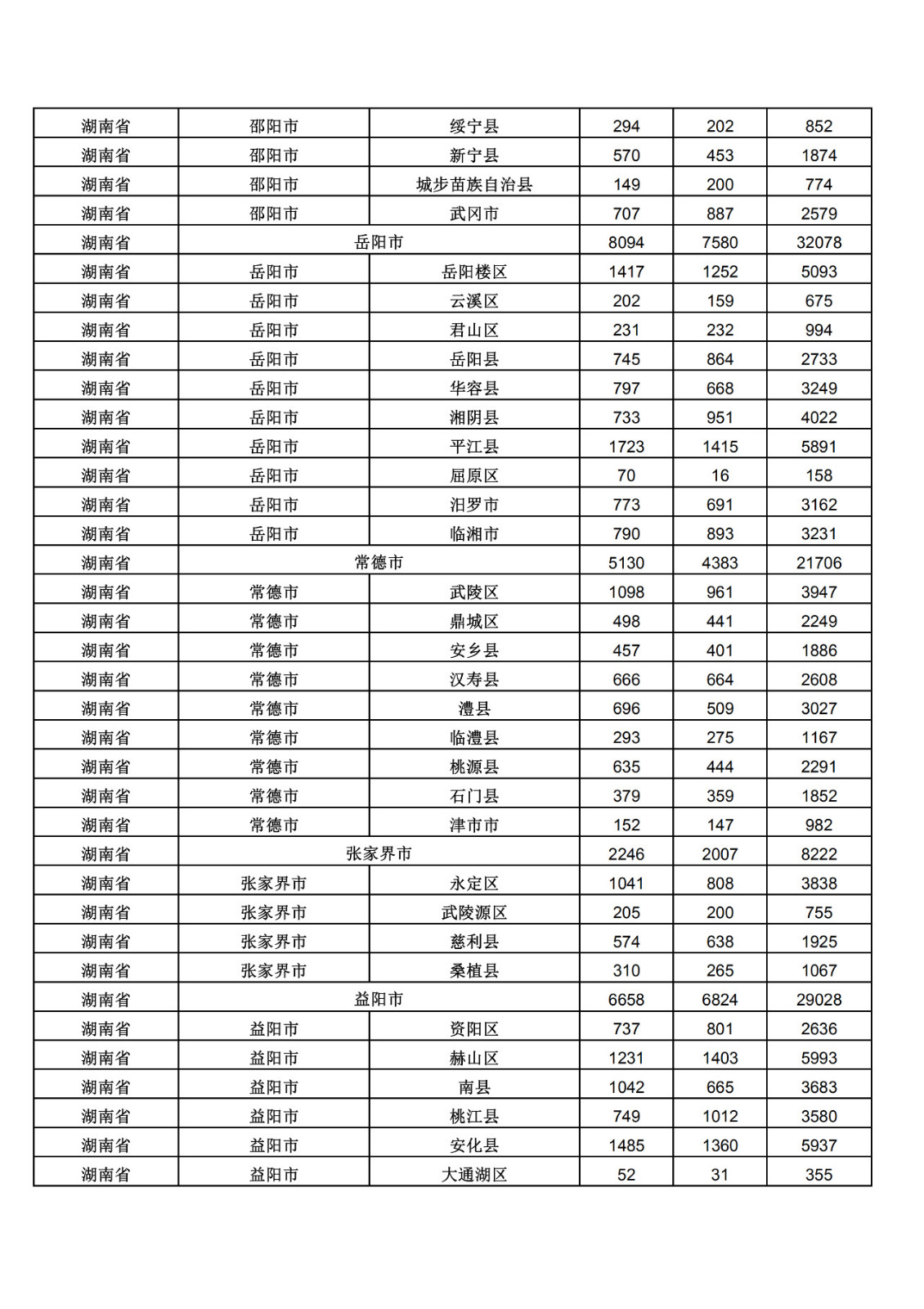 2019年三季度全國省市縣商標(biāo)主要統(tǒng)計數(shù)據(jù)（全文）