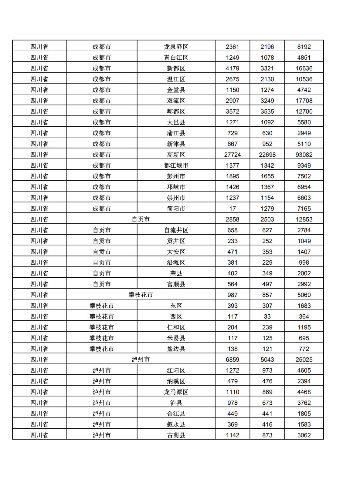 2019年三季度全國省市縣商標(biāo)主要統(tǒng)計數(shù)據(jù)（全文）