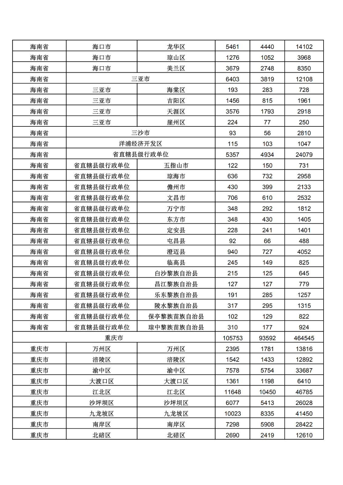 2019年三季度全國省市縣商標(biāo)主要統(tǒng)計數(shù)據(jù)（全文）