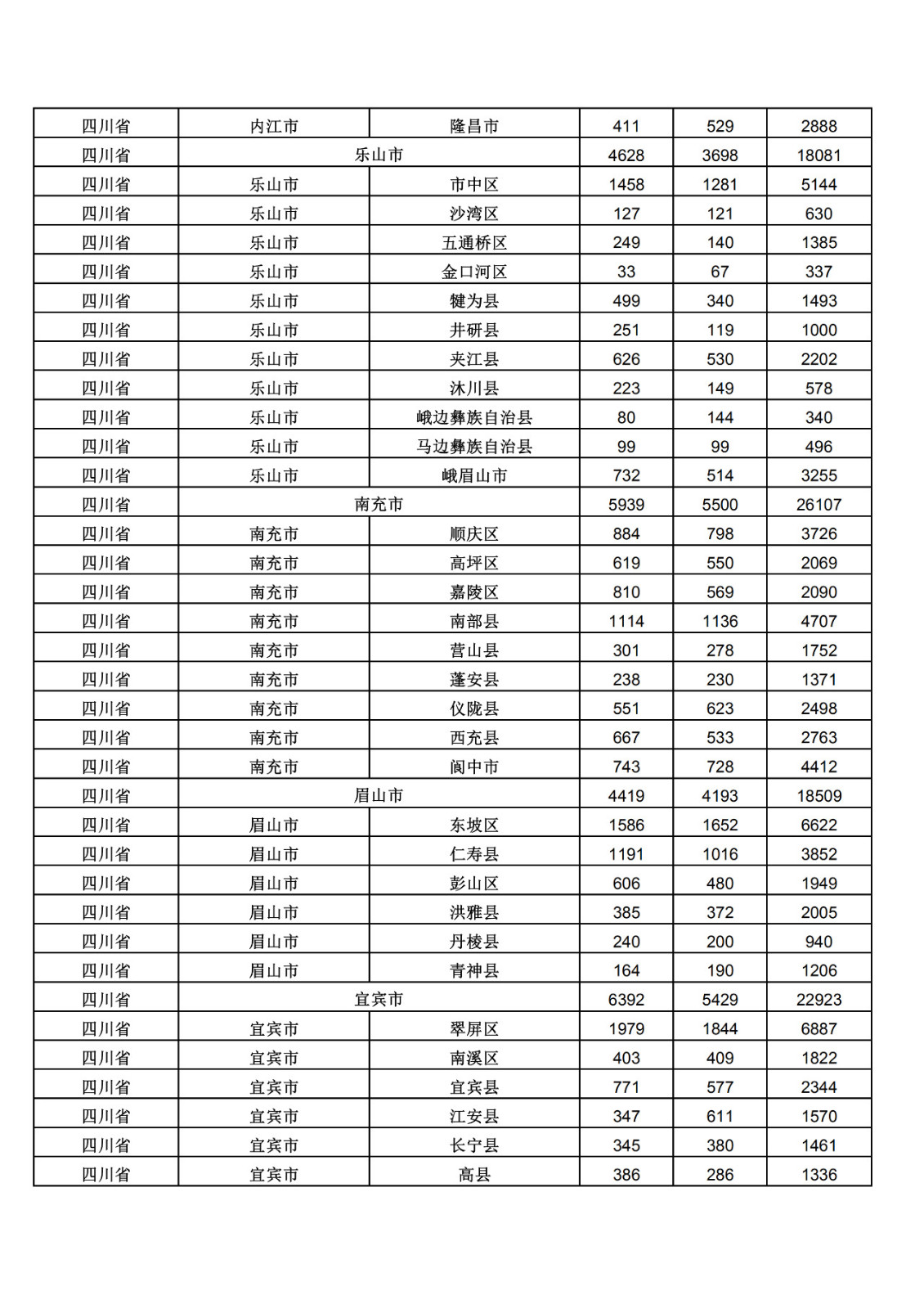 2019年三季度全國省市縣商標(biāo)主要統(tǒng)計數(shù)據(jù)（全文）