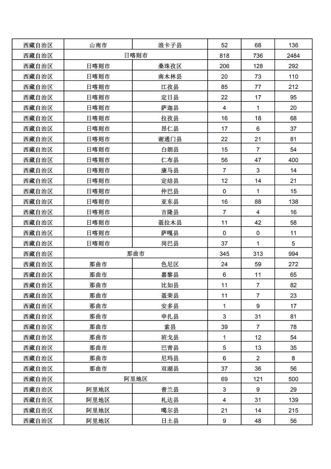 2019年三季度全國省市縣商標(biāo)主要統(tǒng)計數(shù)據(jù)（全文）