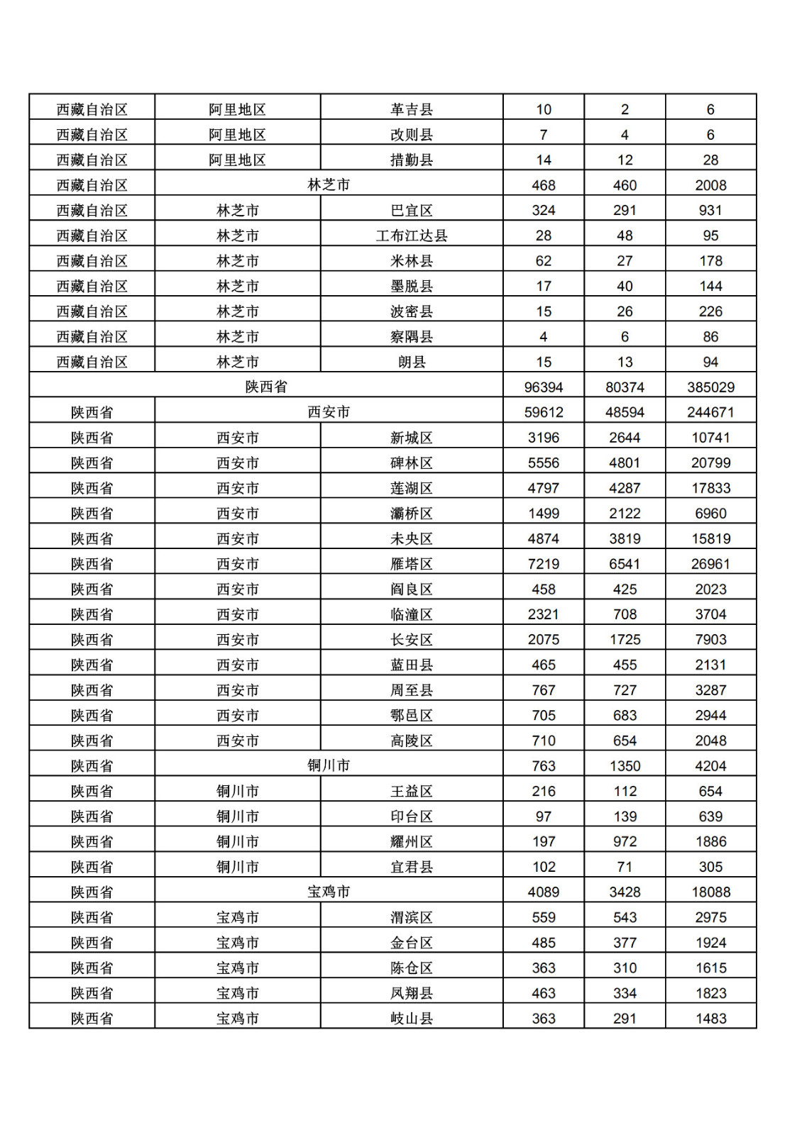 2019年三季度全國省市縣商標(biāo)主要統(tǒng)計數(shù)據(jù)（全文）