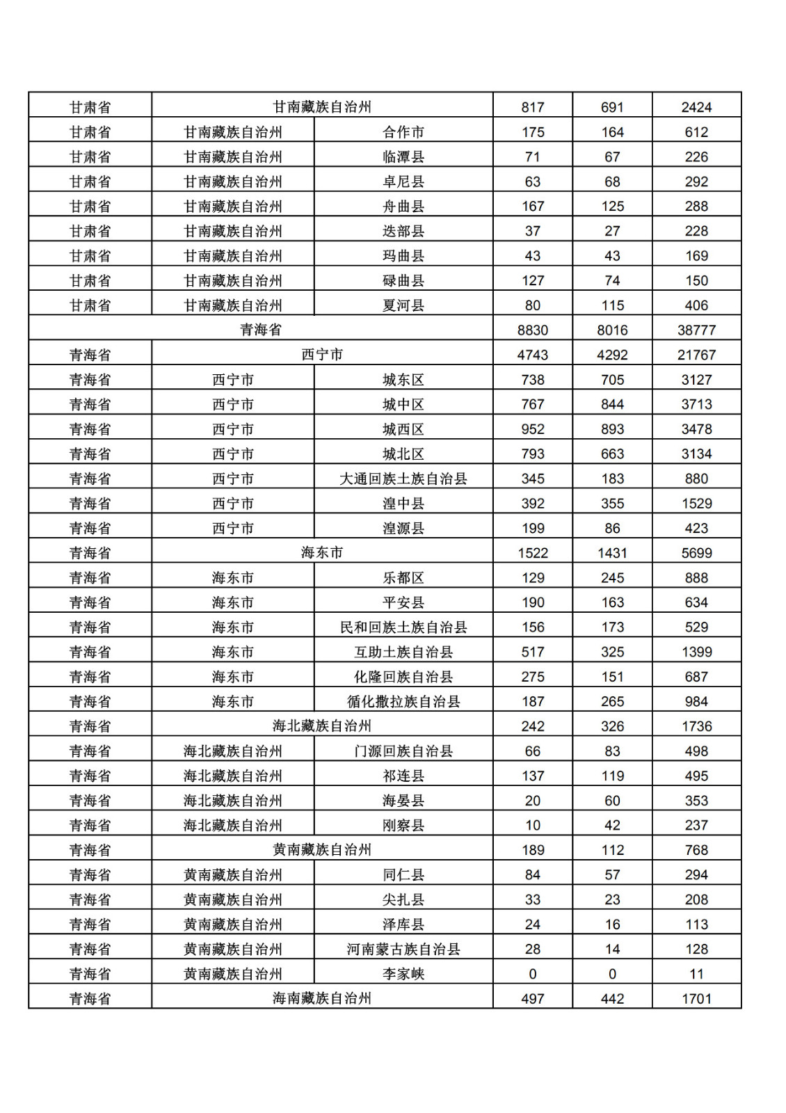 2019年三季度全國省市縣商標(biāo)主要統(tǒng)計數(shù)據(jù)（全文）