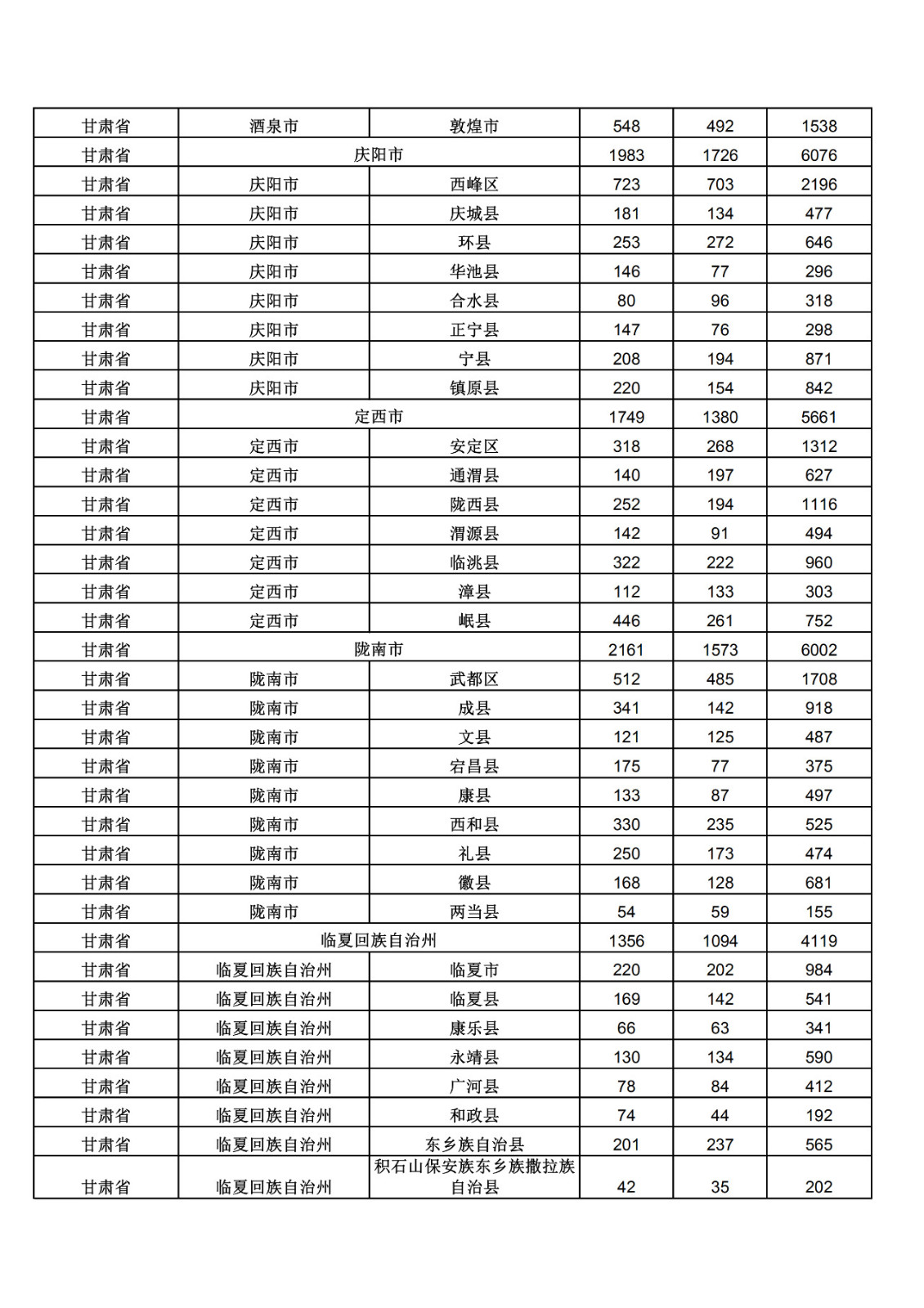 2019年三季度全國省市縣商標(biāo)主要統(tǒng)計數(shù)據(jù)（全文）