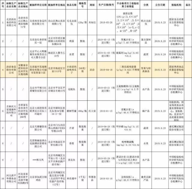 那個(gè)做商標(biāo)海外維權(quán)的洽洽，怎么了？