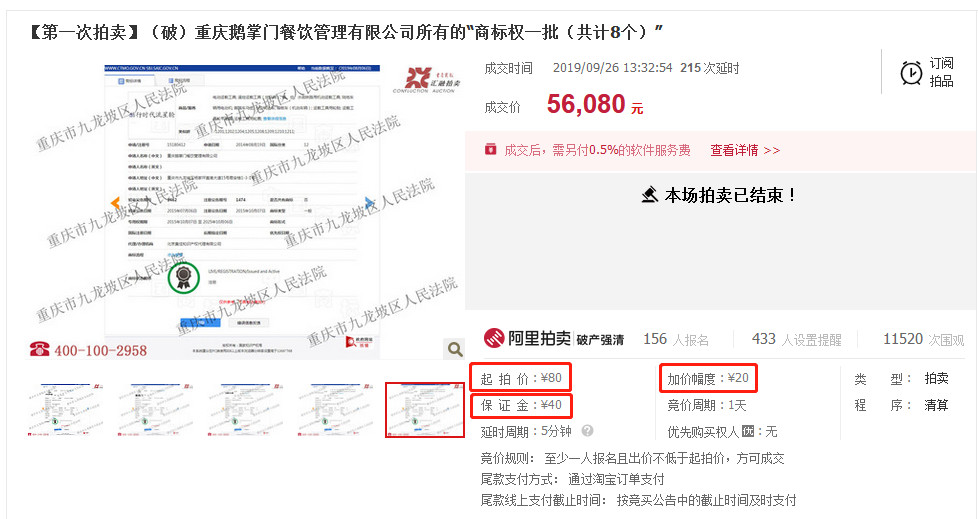 80元起拍5.608萬成交！買家爭搶重慶鵝掌門餐飲商標