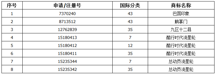 80元起拍5.608萬成交！買家爭搶重慶鵝掌門餐飲商標