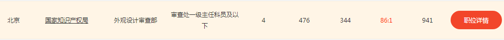 2020年國家公務(wù)員考試，知識產(chǎn)權(quán)職位來襲！