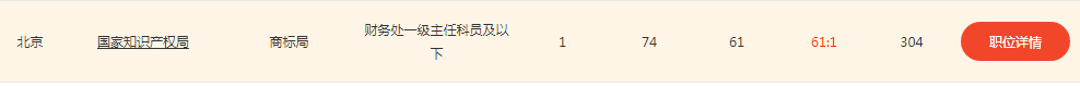 2020年國家公務(wù)員考試，知識(shí)產(chǎn)權(quán)職位來襲！