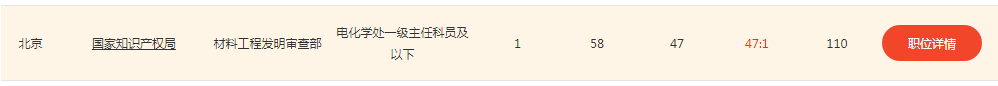 2020年國家公務(wù)員考試，知識產(chǎn)權(quán)職位來襲！