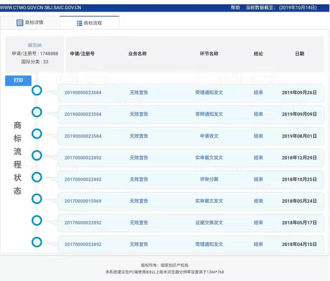 商標曾歷經(jīng)9年劫難的“解百納”，又陷商標侵權(quán)糾紛？