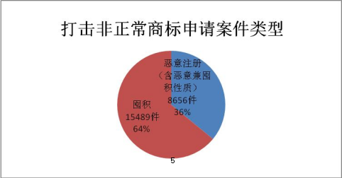 2019年上半年商標(biāo)注冊(cè)工作情況分析（全文）