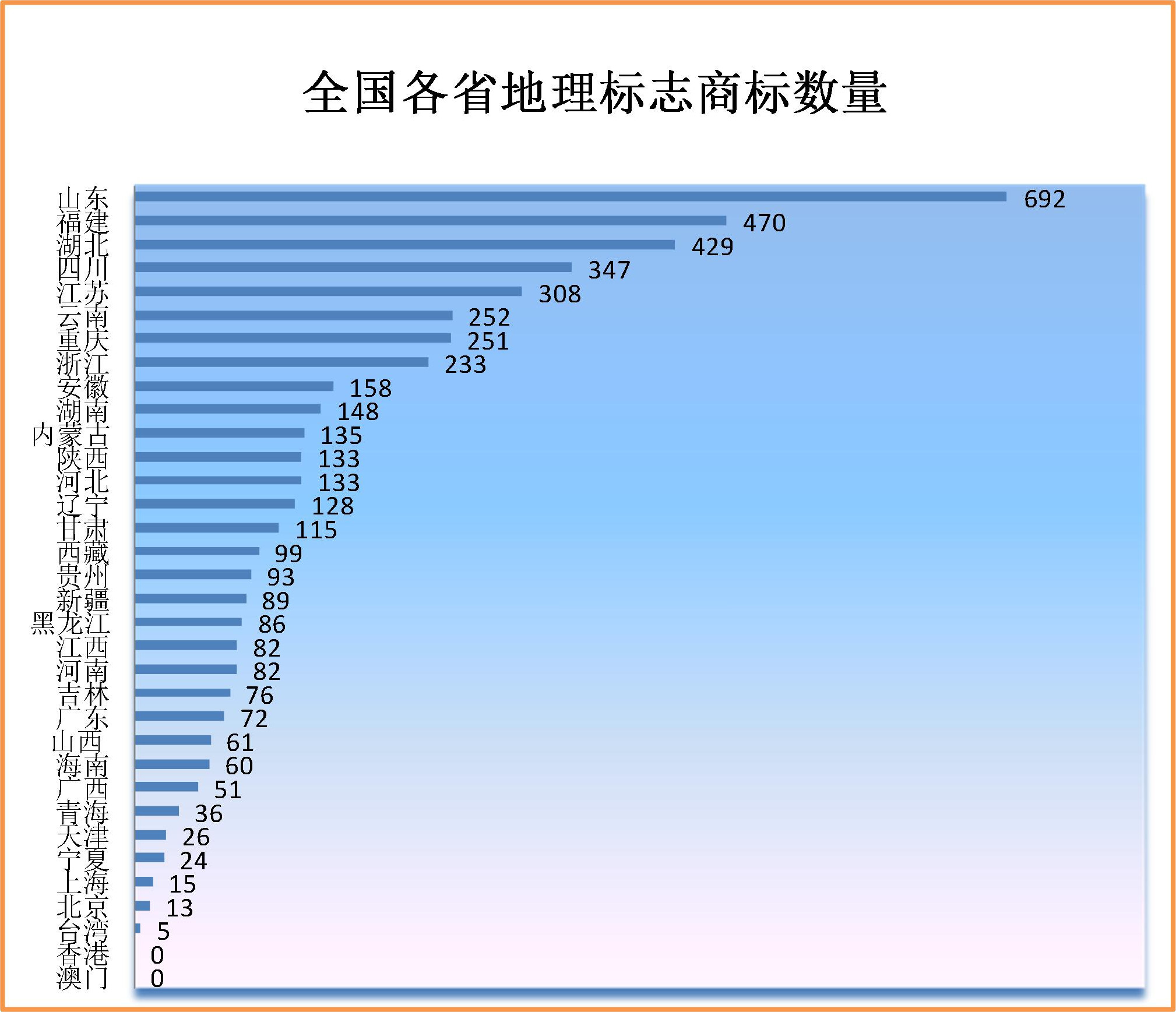 2019年上半年商標(biāo)注冊工作情況分析（全文）