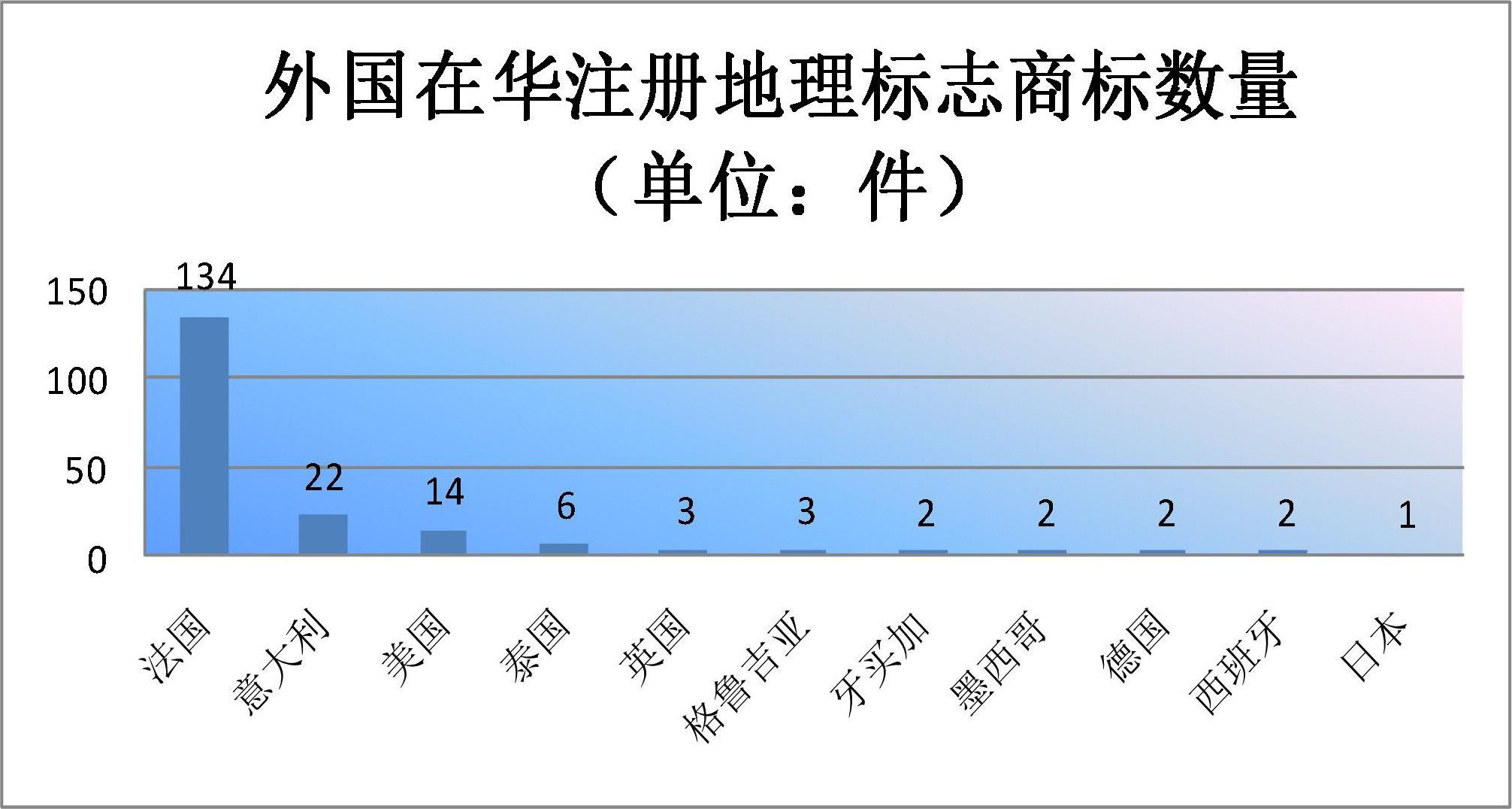 2019年上半年商標(biāo)注冊(cè)工作情況分析（全文）