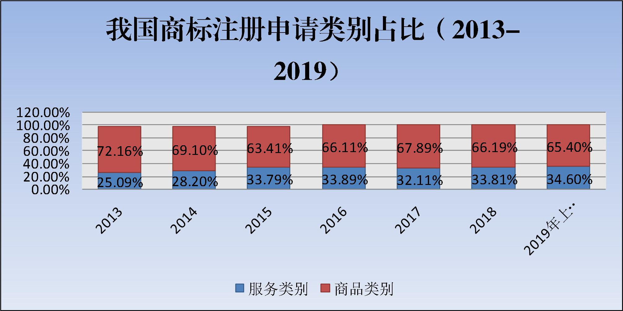 2019年上半年商標(biāo)注冊(cè)工作情況分析（全文）