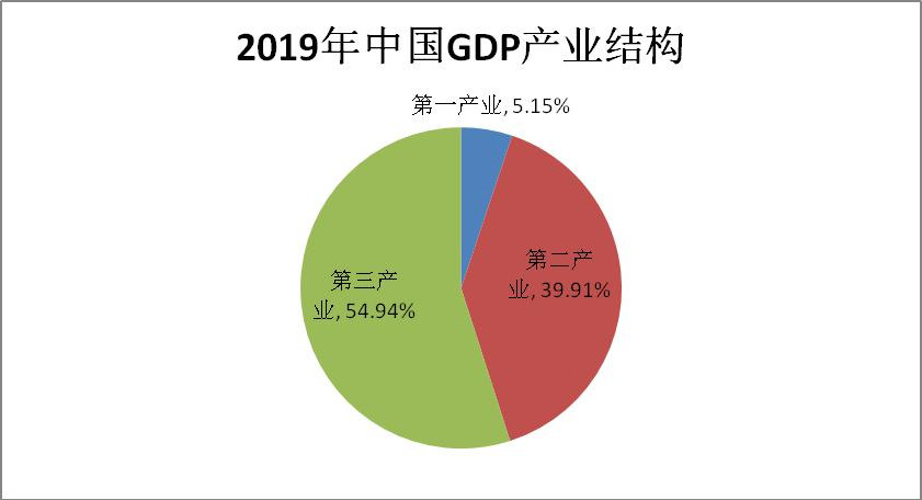 2019年上半年商標注冊工作情況分析（全文）