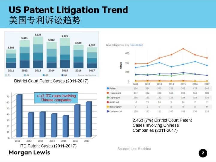 干貨 | 10大名企案例解讀！2招搞定美國(guó)專利申請(qǐng)