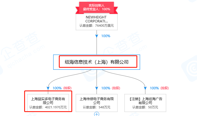 1號店奪回商標(biāo)！申請人曾申請九十多件 “知名”商標(biāo)（附案例評析）