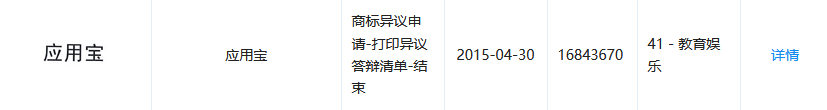 1號店奪回商標！申請人曾申請九十多件 “知名”商標（附案例評析）