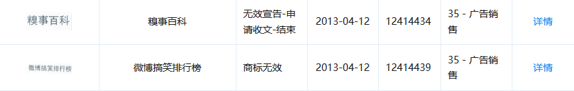 1號店奪回商標(biāo)！申請人曾申請九十多件 “知名”商標(biāo)（附案例評析）