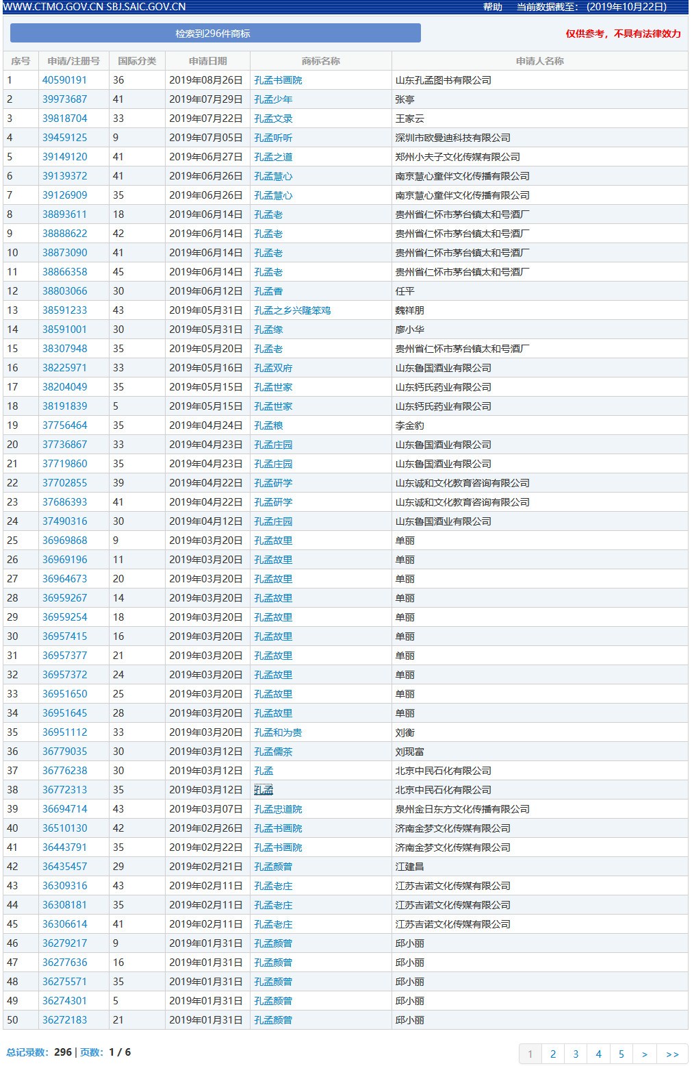 “孔孟”因不良影響被駁回，但這些商標卻成功注冊了？（附商標駁回復審決定書）