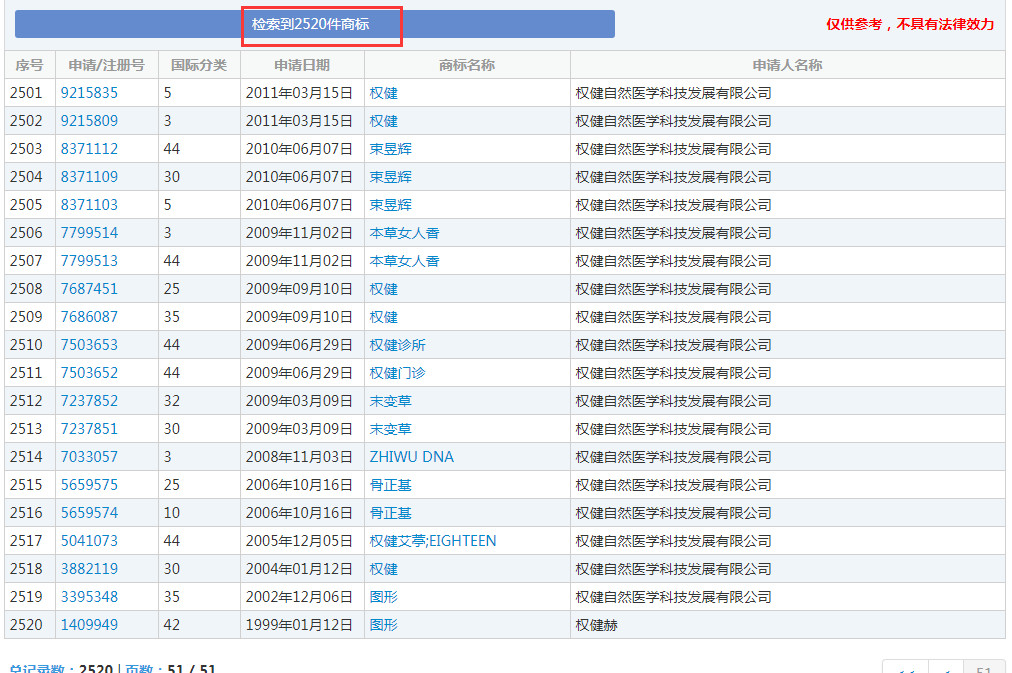 漩渦中的權健，商標、專利還在繼續(xù)？