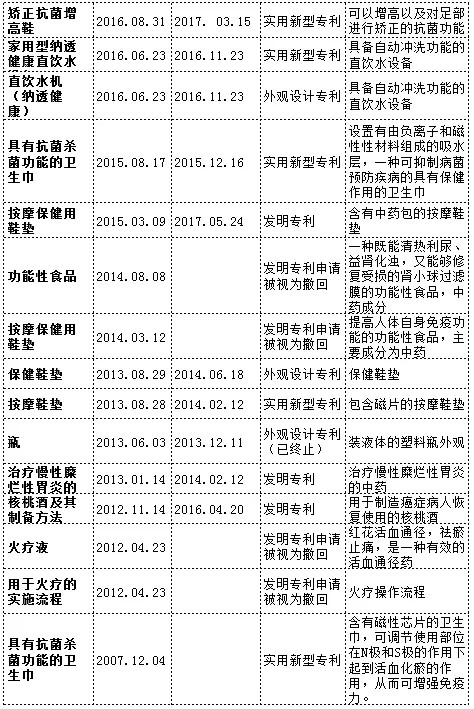 漩渦中的權(quán)健，商標(biāo)、專利還在繼續(xù)？