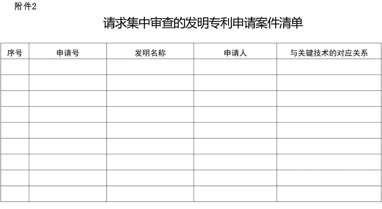 國(guó)知局：《專利申請(qǐng)集中審查管理辦法（試行）》解讀