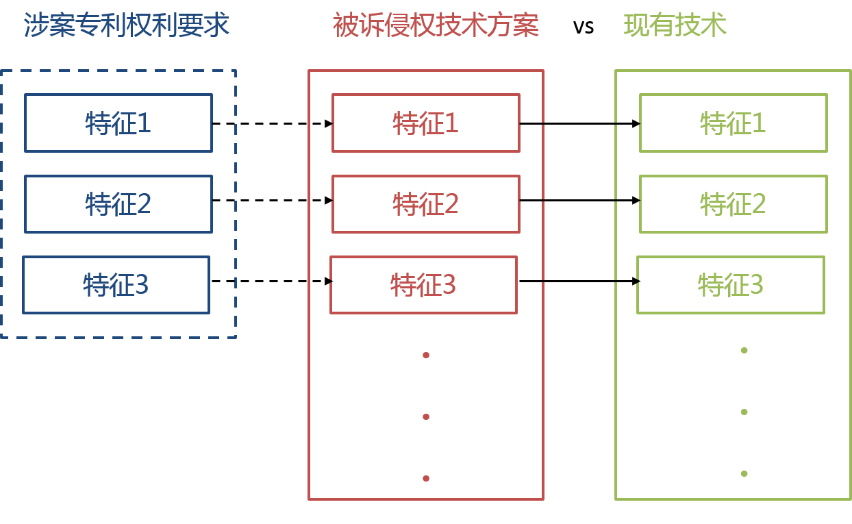 專利侵權(quán)的現(xiàn)有技術(shù)抗辯