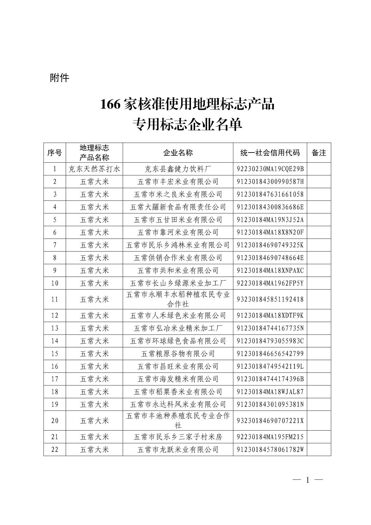 國知局：核準166家企業(yè)使用地理標志產(chǎn)品專用標志的公告