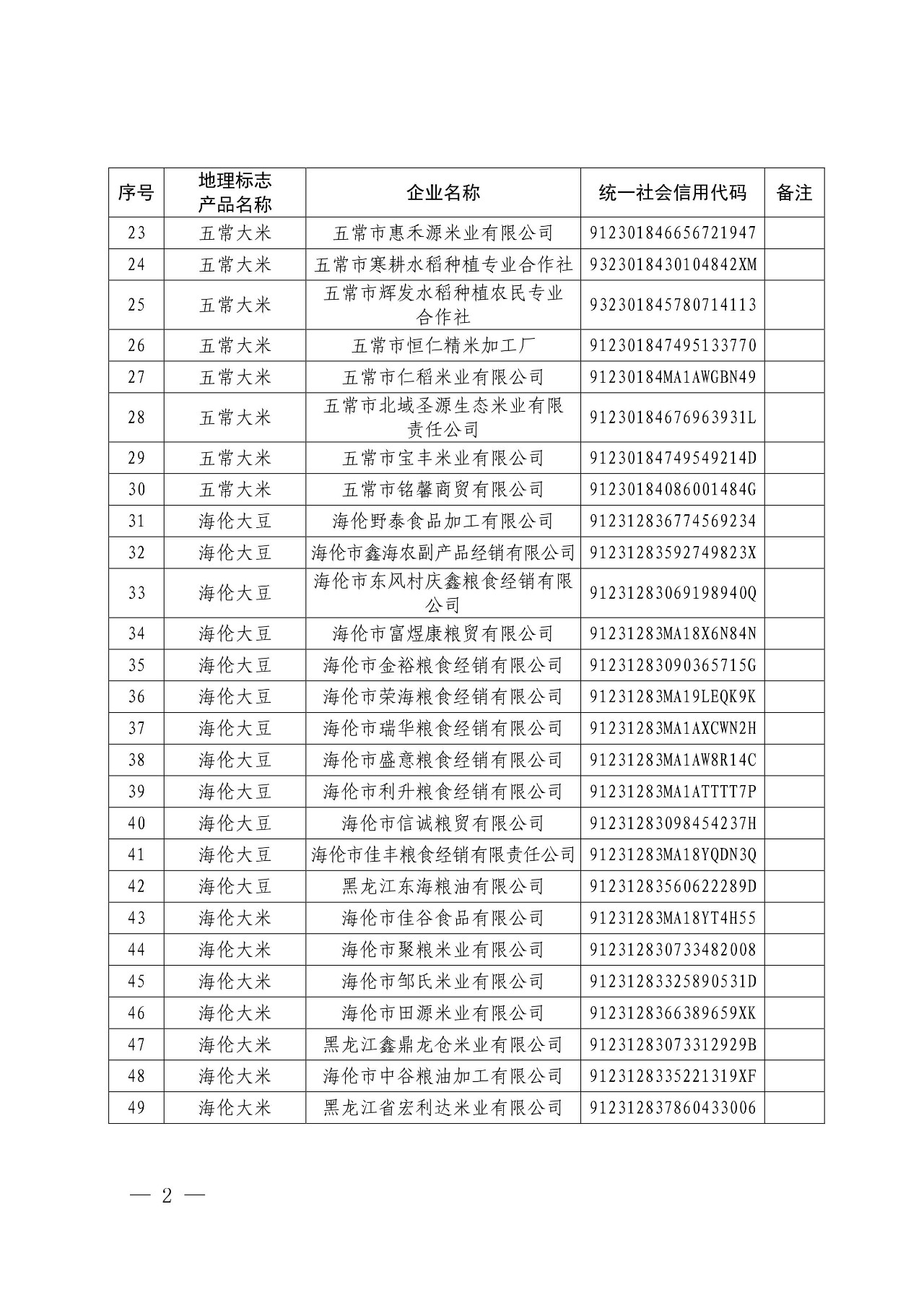 國知局：核準166家企業(yè)使用地理標志產(chǎn)品專用標志的公告