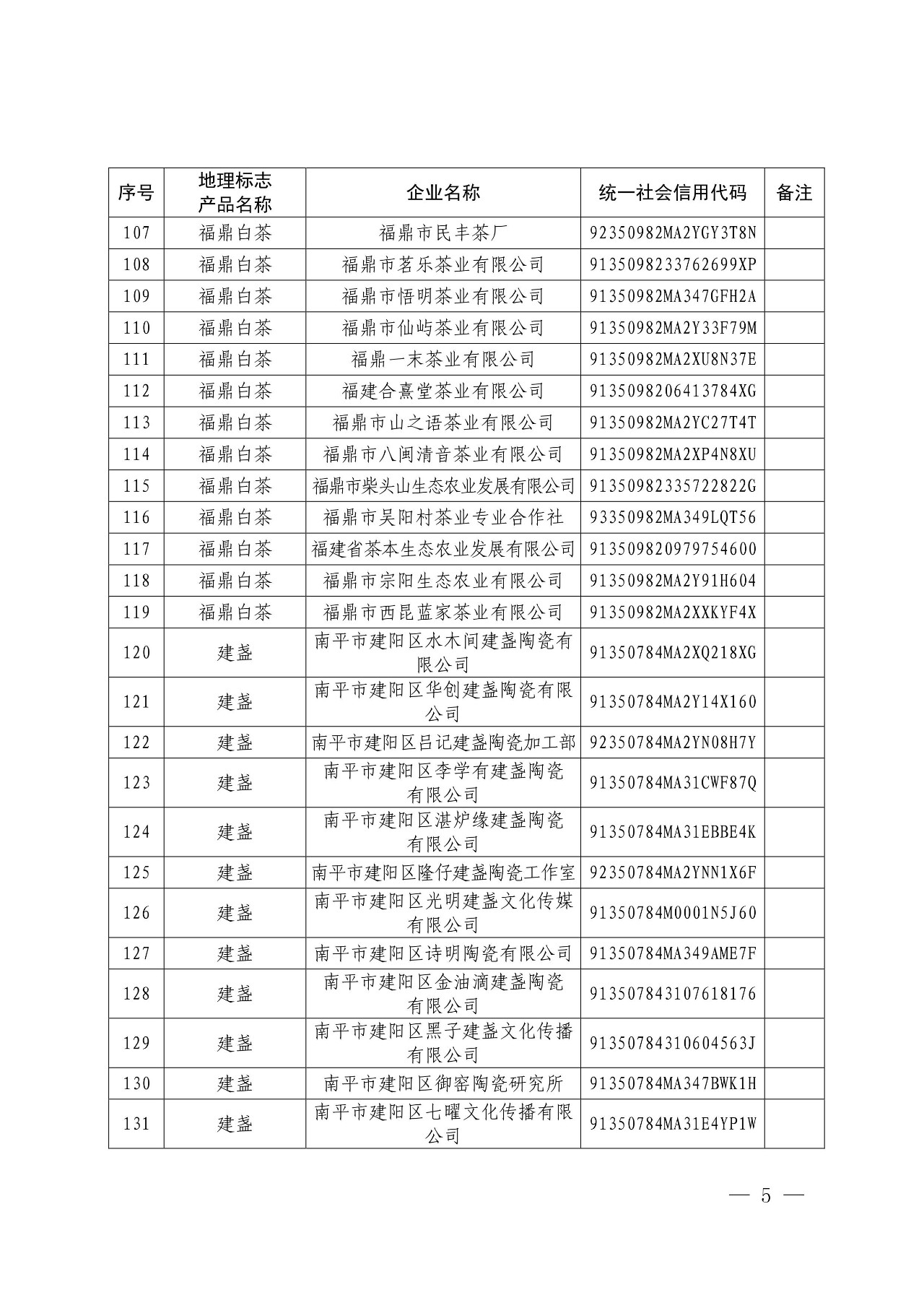 國知局：核準166家企業(yè)使用地理標志產(chǎn)品專用標志的公告