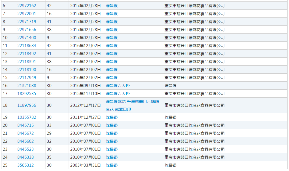 重慶老字號“陳昌銀”訴“陳昌江”侵害商標權及不正當競爭（附：判決書）