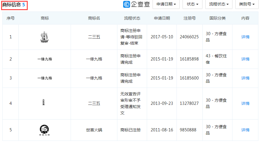 重慶老字號“陳昌銀”訴“陳昌江”侵害商標權及不正當競爭（附：判決書）