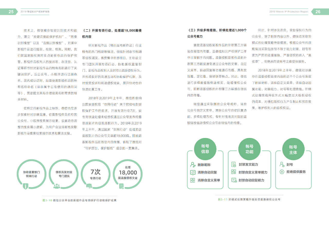 騰訊發(fā)布《2019微信知識產(chǎn)權(quán)保護(hù)報告》全文