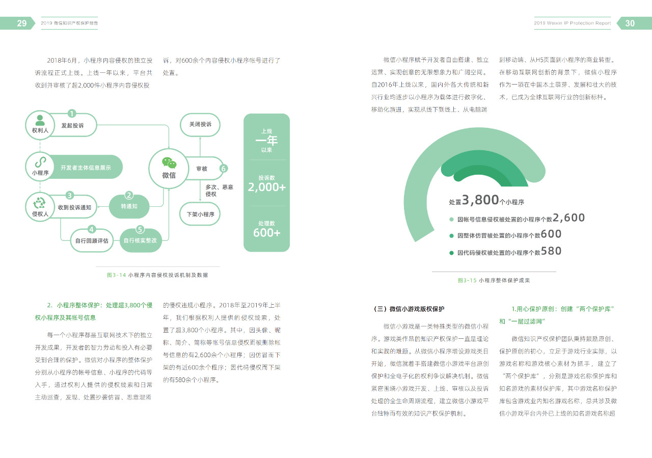 騰訊發(fā)布《2019微信知識產(chǎn)權(quán)保護(hù)報告》全文