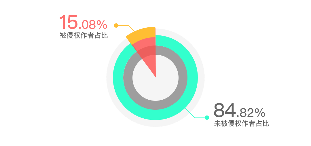 版權問題太難搞？史上最保命的版權報告來了！