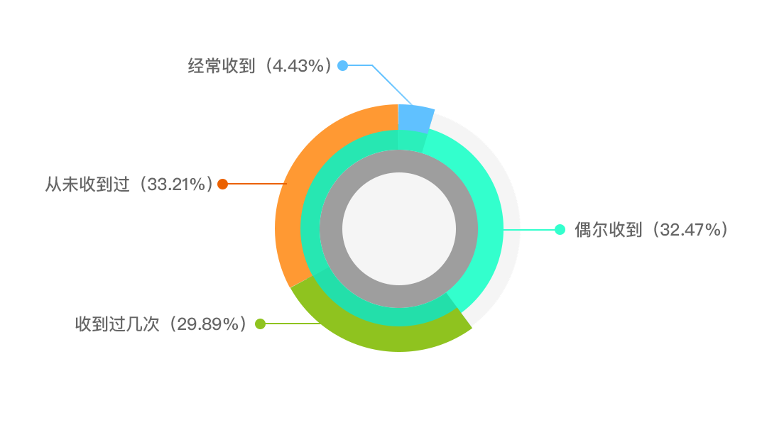 版權問題太難搞？史上最保命的版權報告來了！