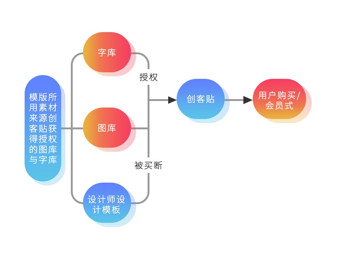 版權問題太難搞？史上最保命的版權報告來了！